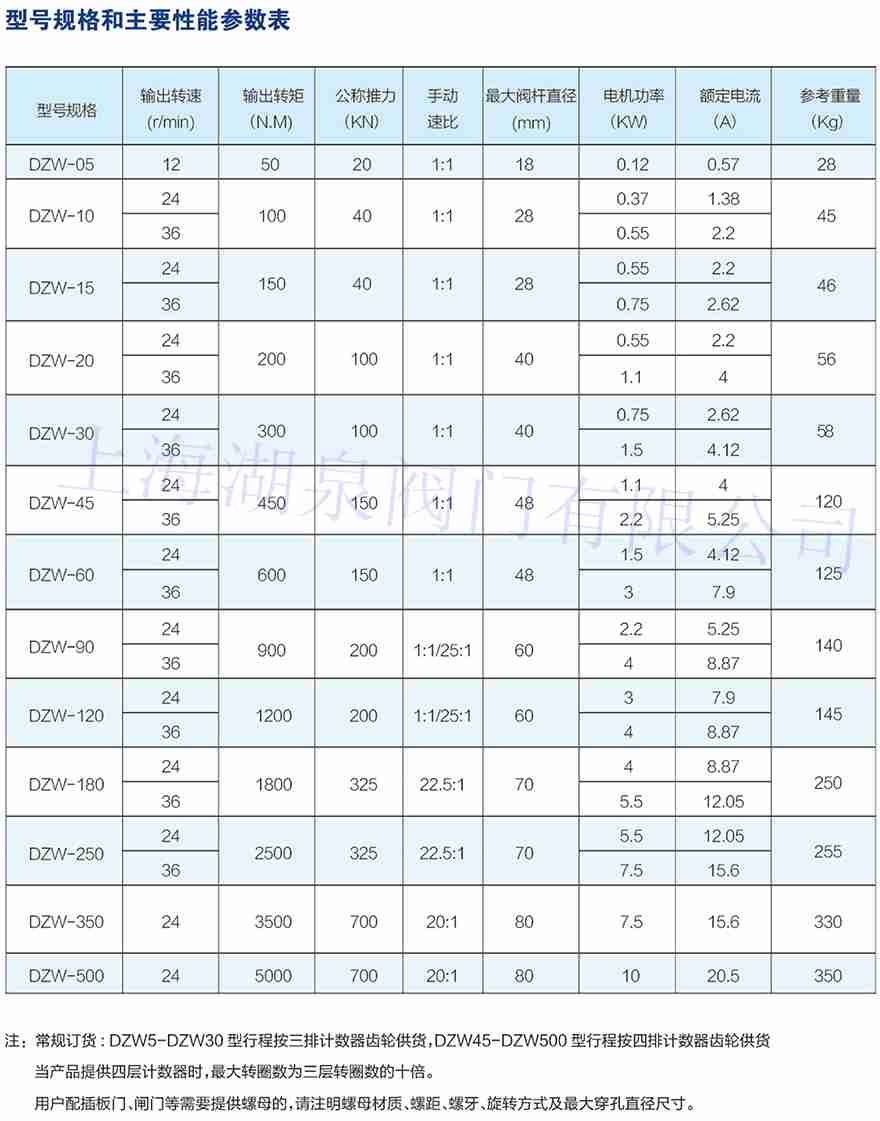 多回轉電動執行機構dzw10