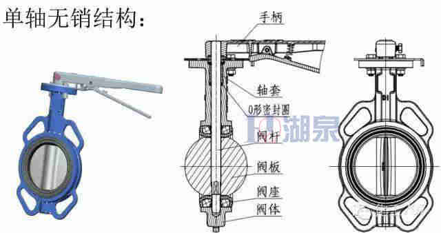 電動蝶閥型號