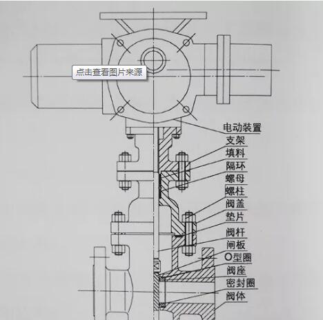 電動閘閥控制原理圖和內部結構圖