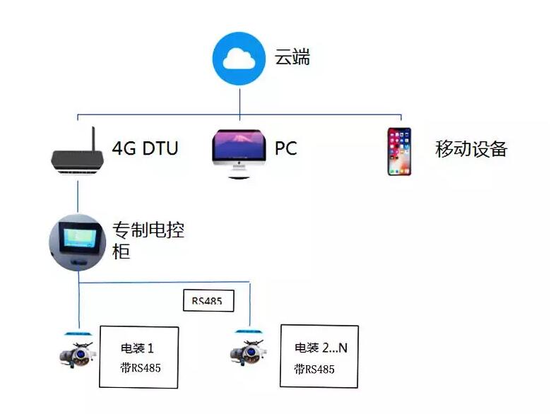 電動(dòng)閥