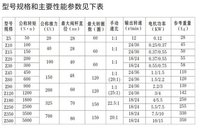 執行器DZW30-18(多回轉閥門電動裝置)廠家