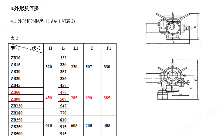 電動執行器