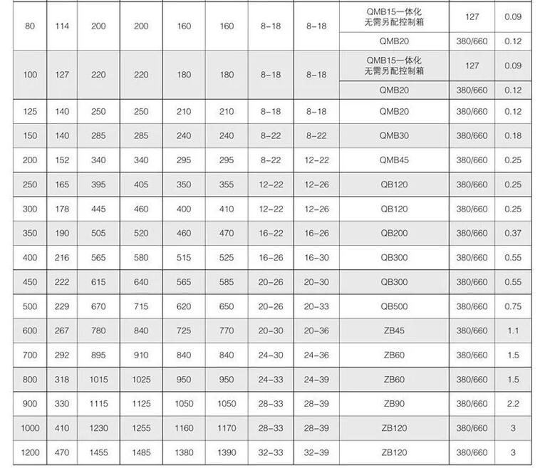 礦用隔爆型電動蝶閥WSD941F-10C-DN800生產廠家