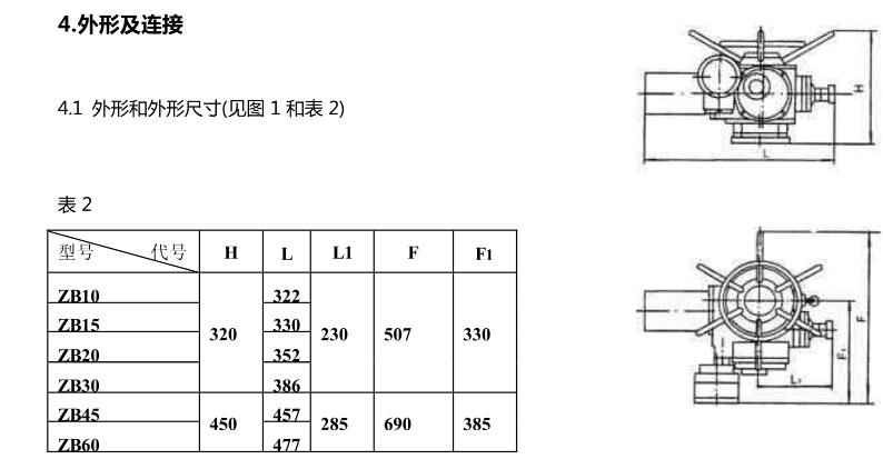 電動(dòng)閥