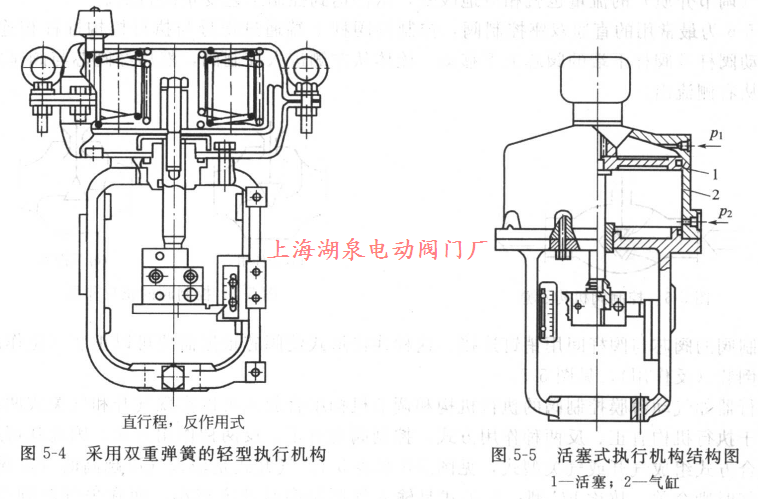 活塞式執行機構結構圖